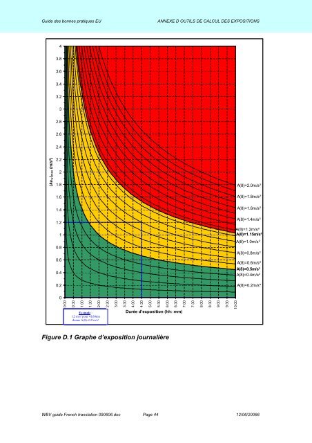 Guide des bonnes pratiques en matière de vibrations globales du ...