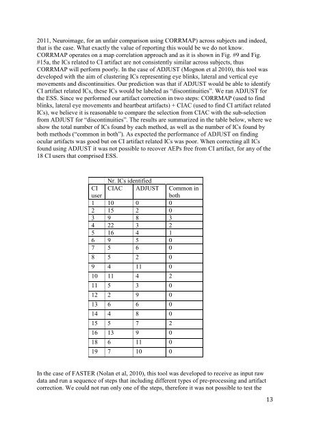 Elsevier Editorial System(tm) for Hearing Research Manuscript Draft ...