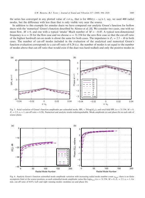 An analytic Green's function for a lined circular duct containing ...