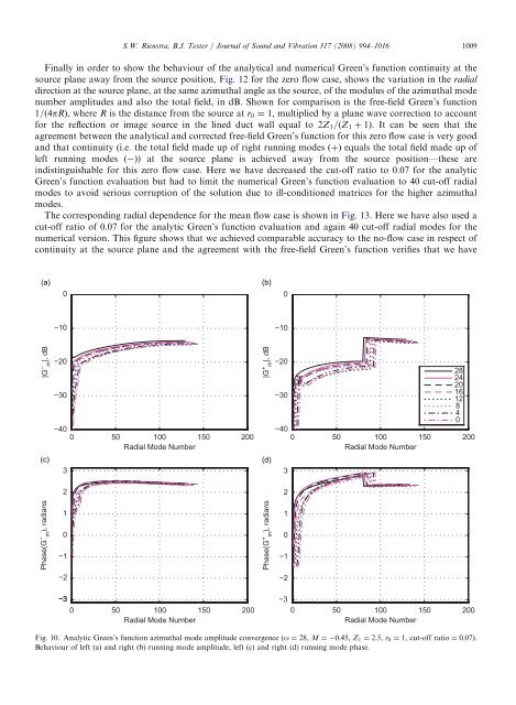 An analytic Green's function for a lined circular duct containing ...