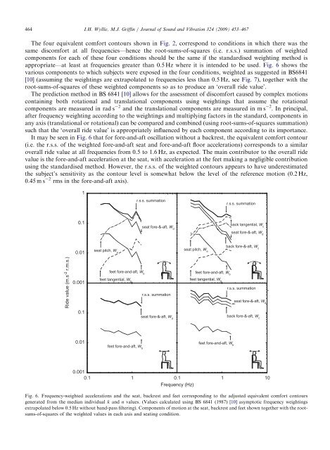 Discomfort from sinusoidal oscillation in the pitch and fore-and-aft ...