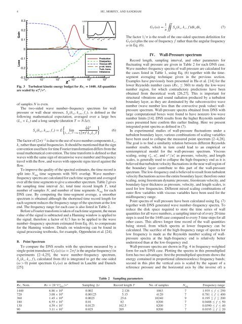 Wall Pressure and Shear Stress Spectra from Direct Numerical ...