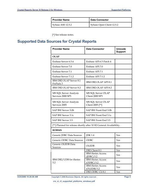 BusinessObjects Enterprise XI Release 2 for Windows