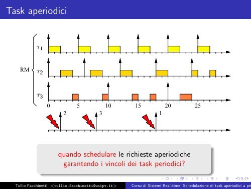 Schedulazione task aperiodici priorita` statiche - Robotica