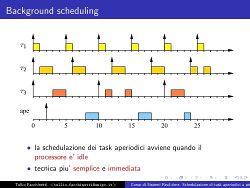 Schedulazione task aperiodici priorita` statiche - Robotica