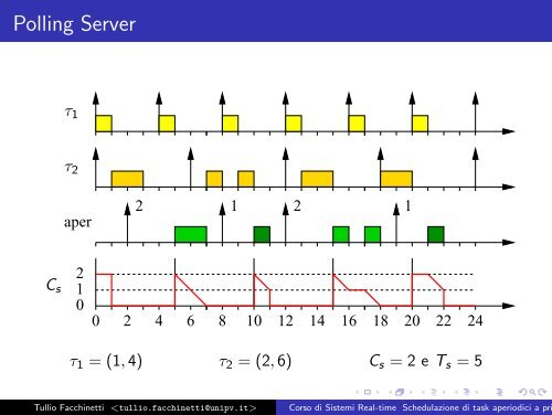 Schedulazione task aperiodici priorita` statiche - Robotica