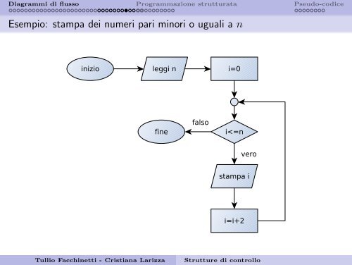 Strutture di controllo fondamentali e flowchart - Robotica