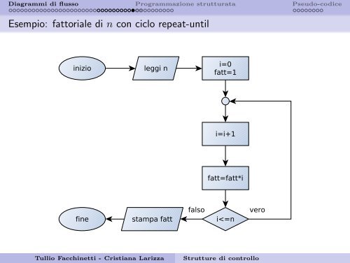 Strutture di controllo fondamentali e flowchart - Robotica