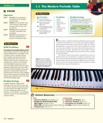 5.2 The Modern Periodic Table