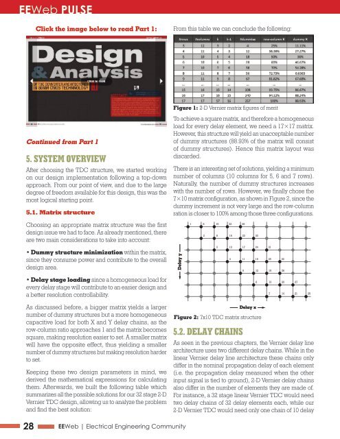DDR4 Design Considerations - EEWeb