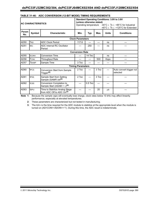 datasheet (3).pdf - EEWeb