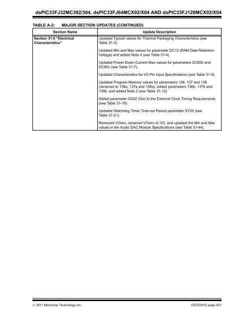 datasheet (3).pdf - EEWeb