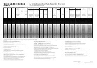 La Splendeur (LOHAS Park Phase IIC) Price List - GoHome.com.hk