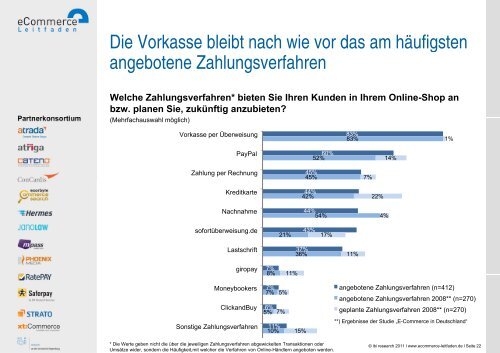 Zahlungsabwicklung im E-Commerce – Fakten aus dem ... - Saferpay