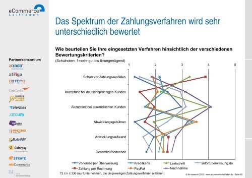 Zahlungsabwicklung im E-Commerce – Fakten aus dem ... - Saferpay