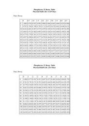 Phosphorus -32 Decay Table Physical Half-Life: 14.29 Days Days ...