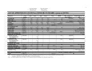 LIST OF APPROVED OCCUPATIONAL EXPOSURE STANDARDS ...