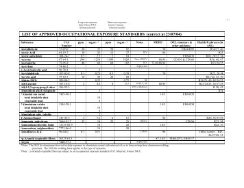 LIST OF APPROVED OCCUPATIONAL EXPOSURE STANDARDS ...