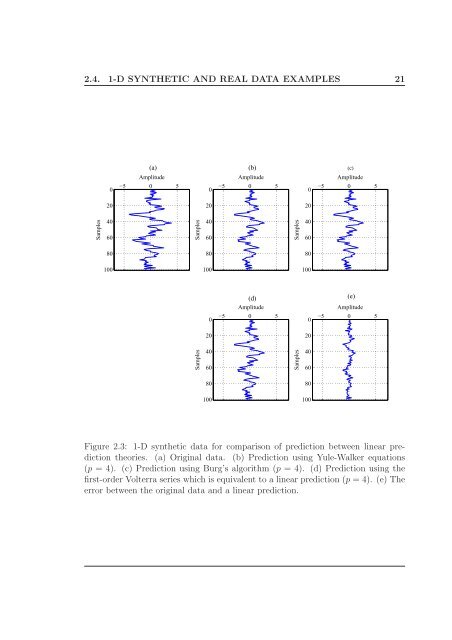 Soner Bekleric Title of Thesis: Nonlinear Prediction via Volterra Ser