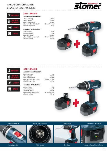 ELEKTROWERKZEUGE POWER TOOLS