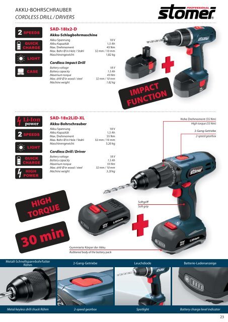 ELEKTROWERKZEUGE POWER TOOLS