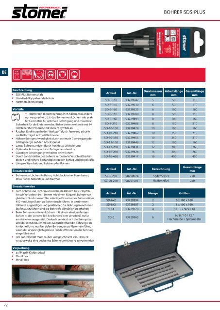 ELEKTROWERKZEUGE POWER TOOLS