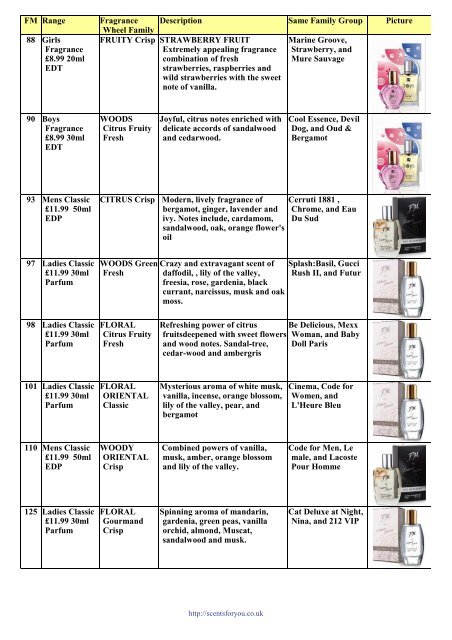 Descriptions of FM perfumes Catalogue 18 - ScentsForYou