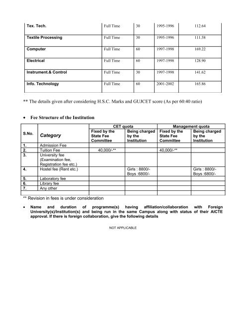 View of mandatory disclosure displayed on the college - Sarvajanik ...