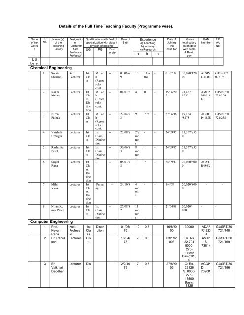 View of mandatory disclosure displayed on the college - Sarvajanik ...