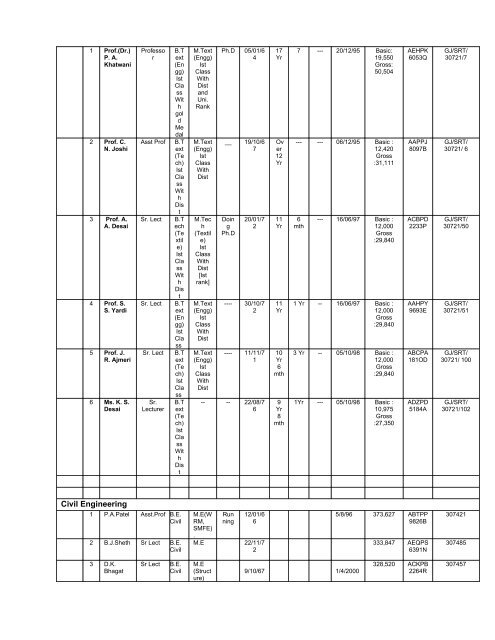 View of mandatory disclosure displayed on the college - Sarvajanik ...