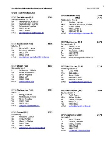 Adressverzeichnis der Grund- und Mittelschulen - Schulamt MB