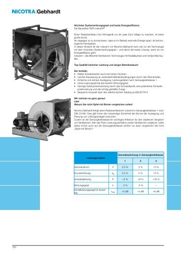 Ventilatorenkennlinie Gebhardt RZR ..-200.pdf