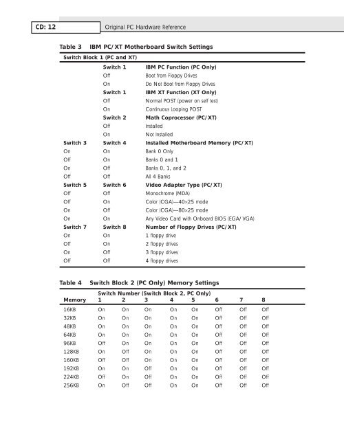 Original PC Hardware Reference