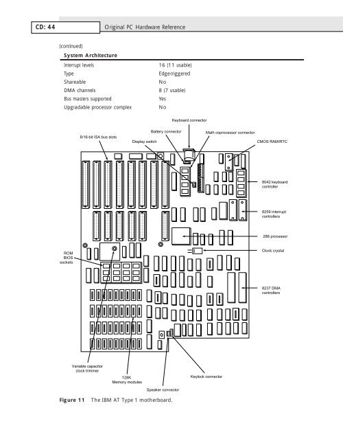 Original PC Hardware Reference