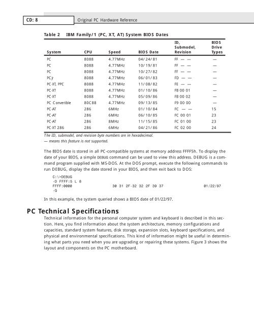 Original PC Hardware Reference