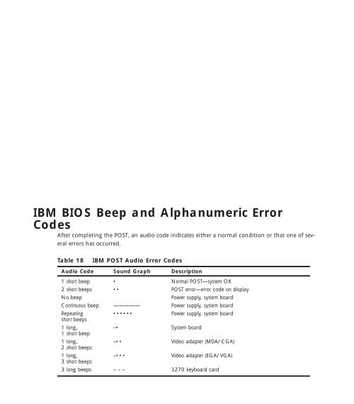 Ibm Bios Beep And Alphanumeric Error Codes 400 Bad Request