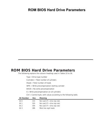 ROM BIOS Hard Drive Parameters