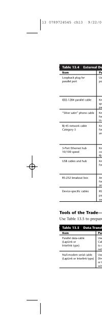 upgrading and repairing PCs technicians ... - 400 Bad Request