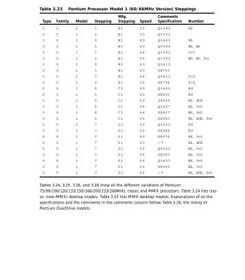 Table 3.23 Pentium Processor Model 1