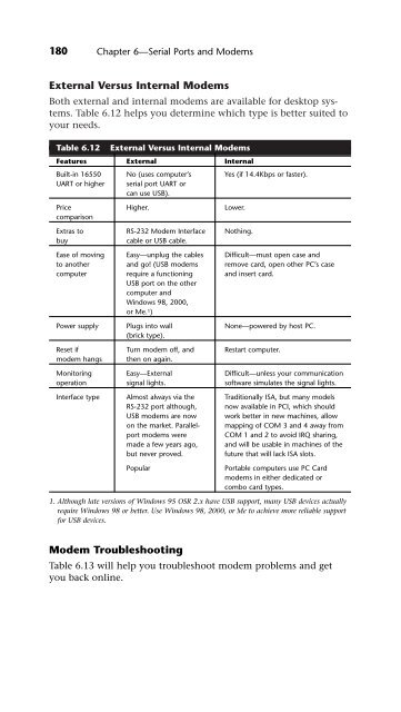 UPGRADING REPAIRING PCs