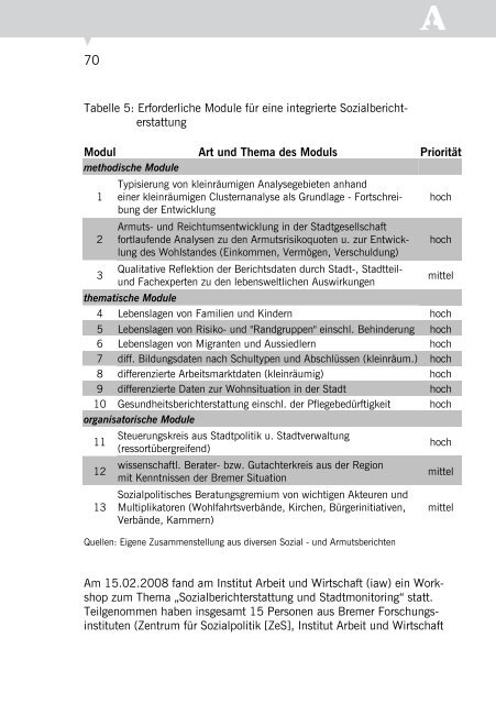 Sozial-, Armuts- und Reichtumsberichte - bei der ...