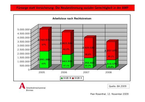 Fürsorge statt Versicherung - bei der Arbeitnehmerkammer Bremen