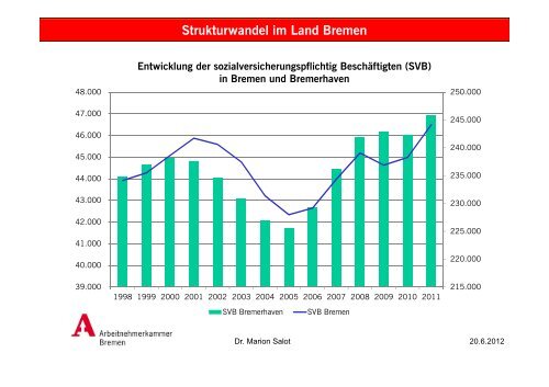 Strukturwandel im Land Bremen - bei der Arbeitnehmerkammer ...