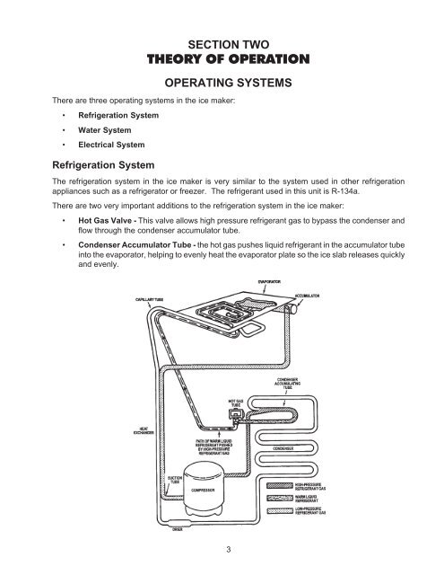 Ice Maker Sect 2.pdf