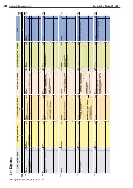 Faculty of Architecture | RWTH Aachen