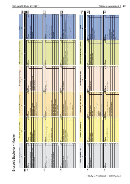 Faculty of Architecture | RWTH Aachen