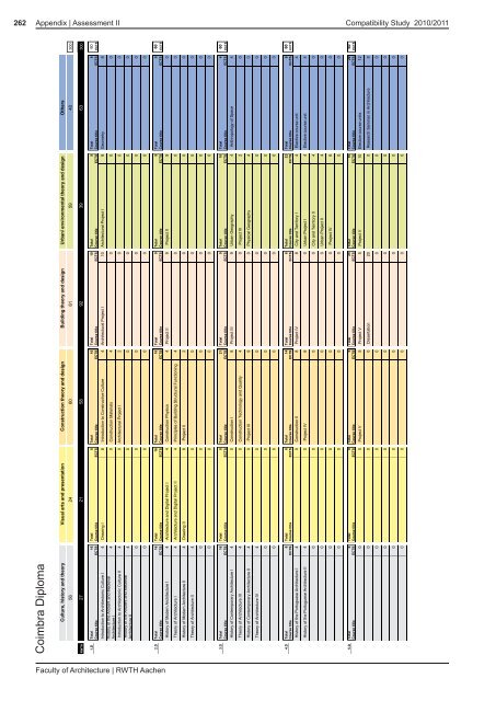 Faculty of Architecture | RWTH Aachen