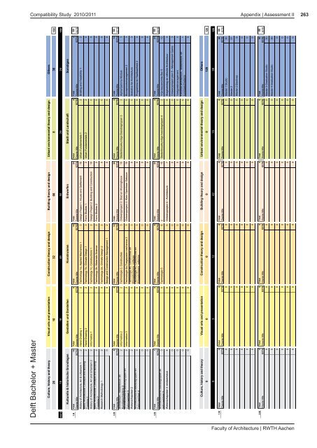 Faculty of Architecture | RWTH Aachen