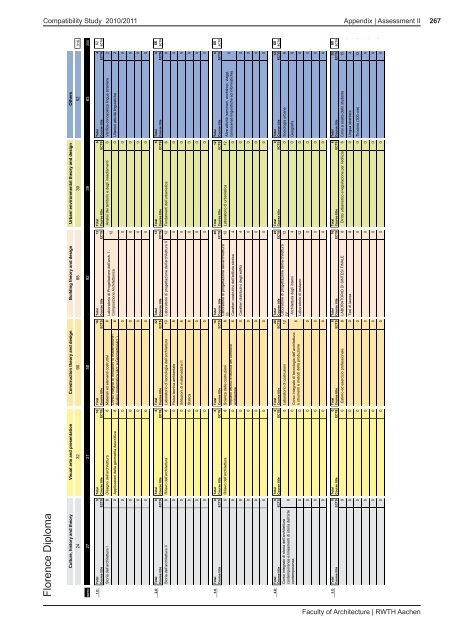 Faculty of Architecture | RWTH Aachen