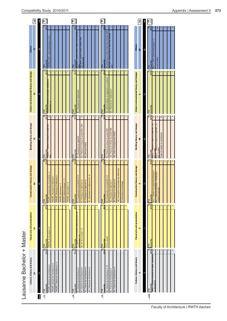 Faculty of Architecture | RWTH Aachen